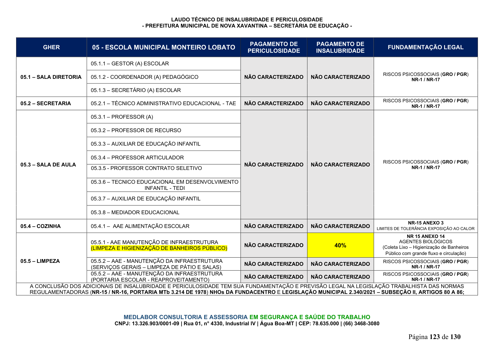 Página 124 | DECRETO Nº 7.230, DE 18 DE MAIO DE 2026
