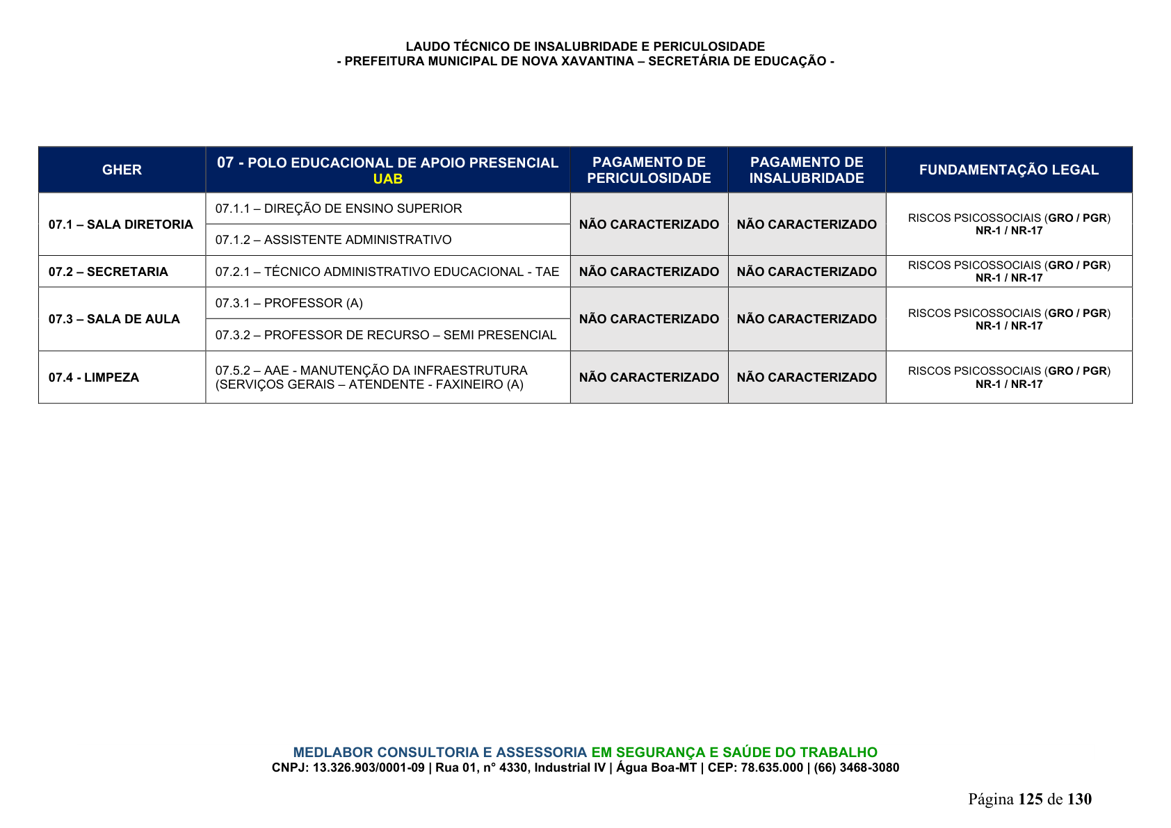 Página 126 | DECRETO Nº 7.230, DE 18 DE MAIO DE 2026