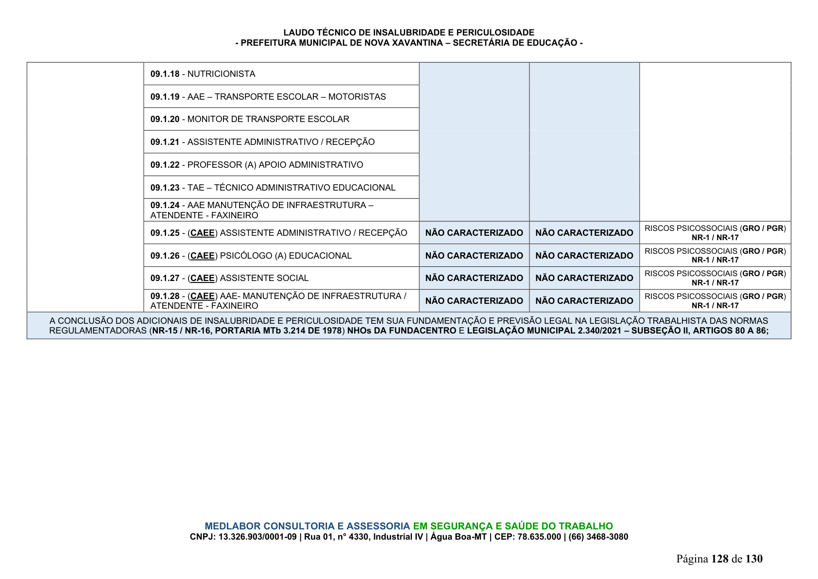 Página 129 | DECRETO Nº 7.230, DE 18 DE MAIO DE 2026