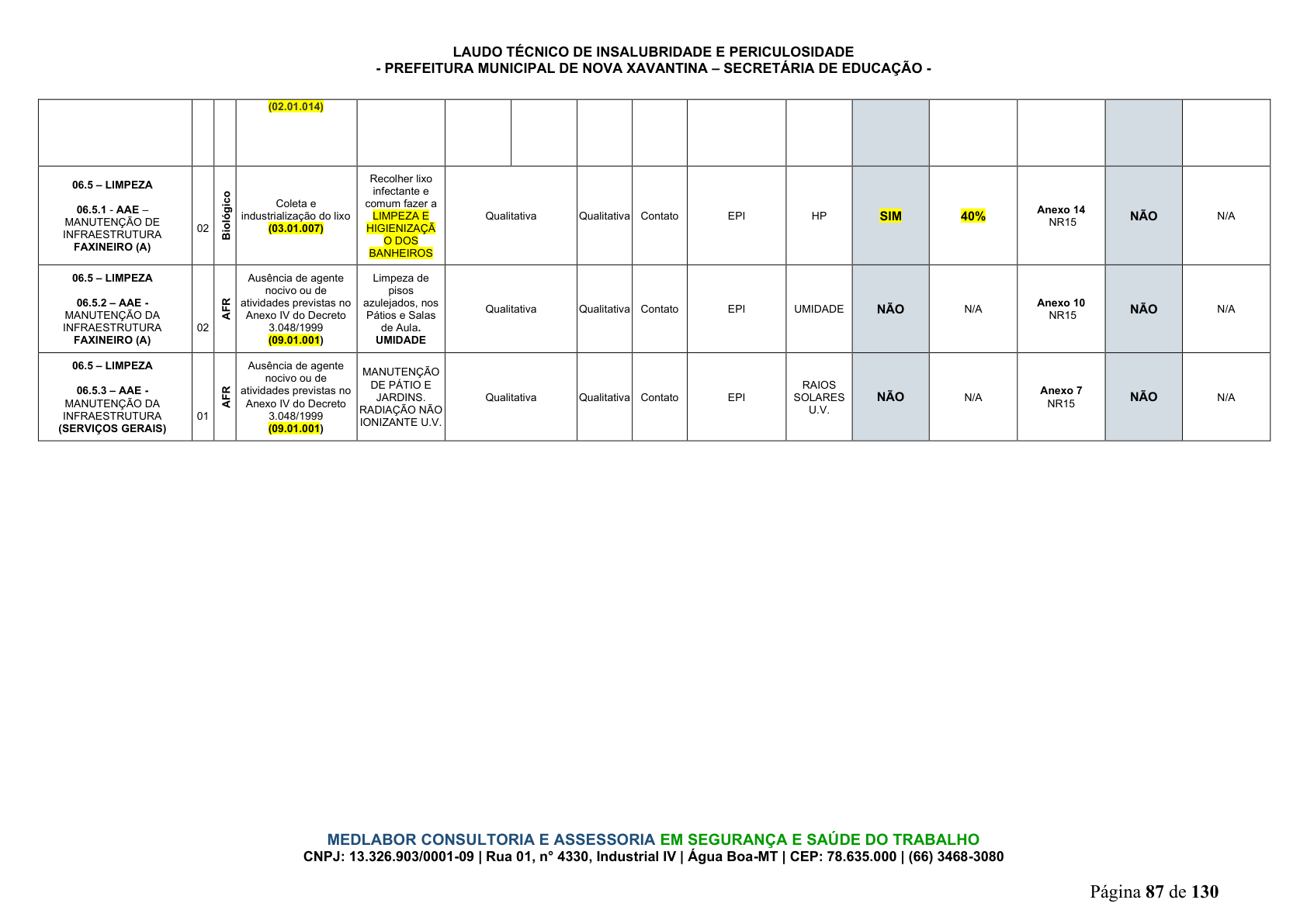 Página 88 | DECRETO Nº 7.230, DE 18 DE MAIO DE 2026