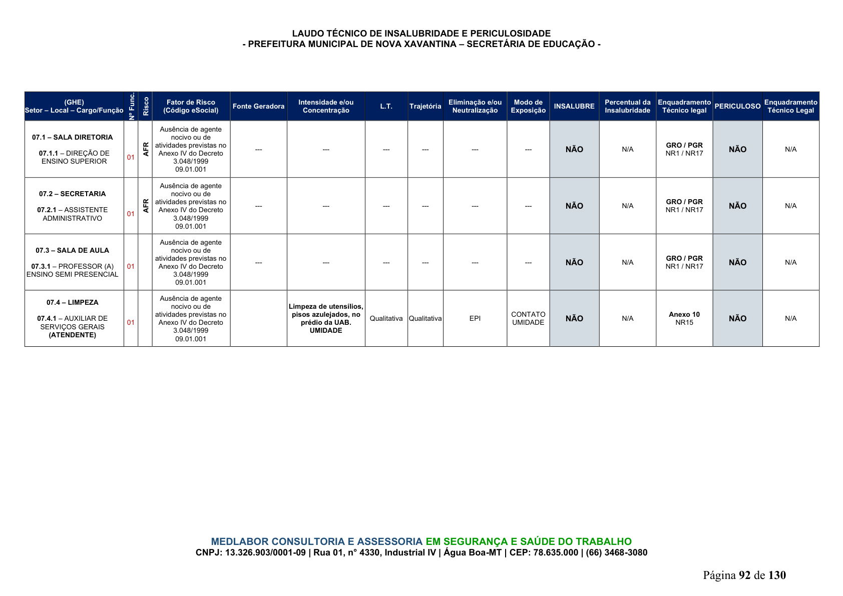 Página 93 | DECRETO Nº 7.230, DE 18 DE MAIO DE 2026