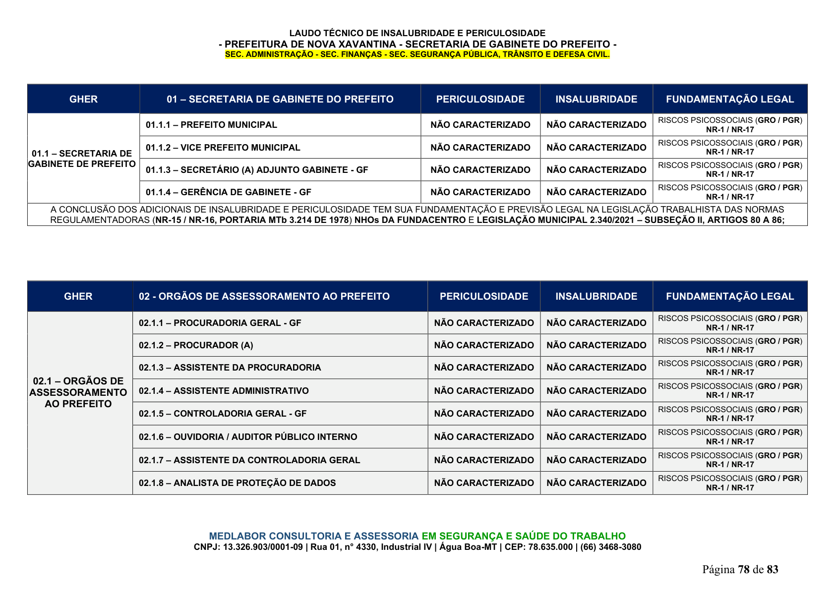 Página 79 | DECRETO Nº 7.230, DE 18 DE MAIO DE 2026