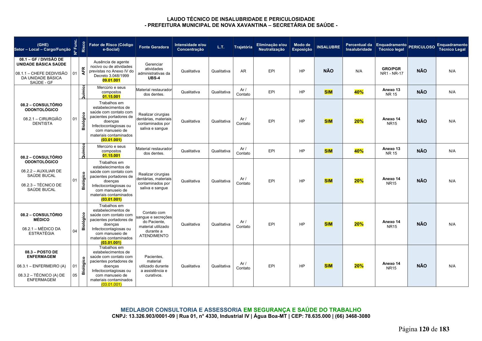 Página 121 | DECRETO Nº 7.230, DE 18 DE MAIO DE 2026