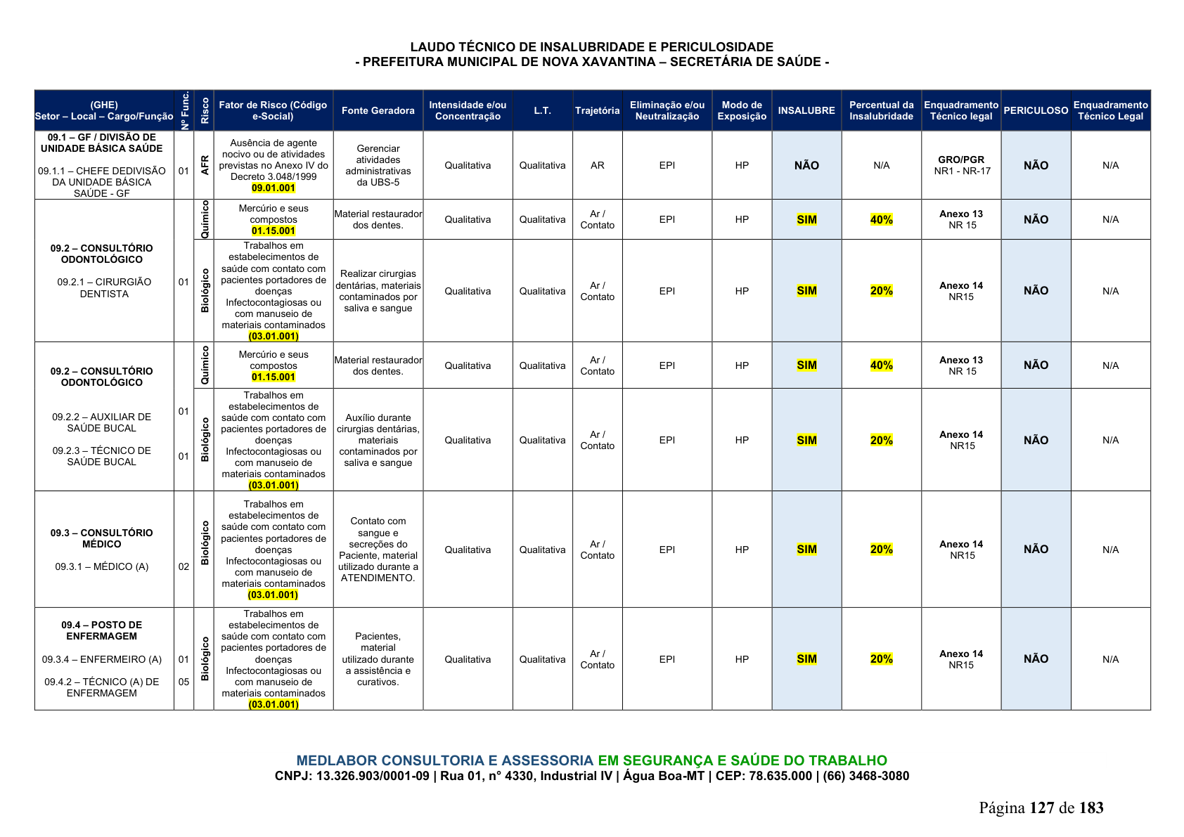 Página 128 | DECRETO Nº 7.230, DE 18 DE MAIO DE 2026