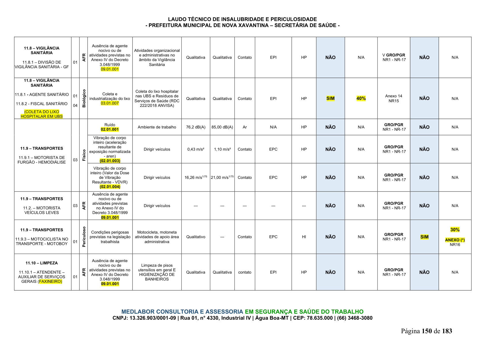 Página 151 | DECRETO Nº 7.230, DE 18 DE MAIO DE 2026