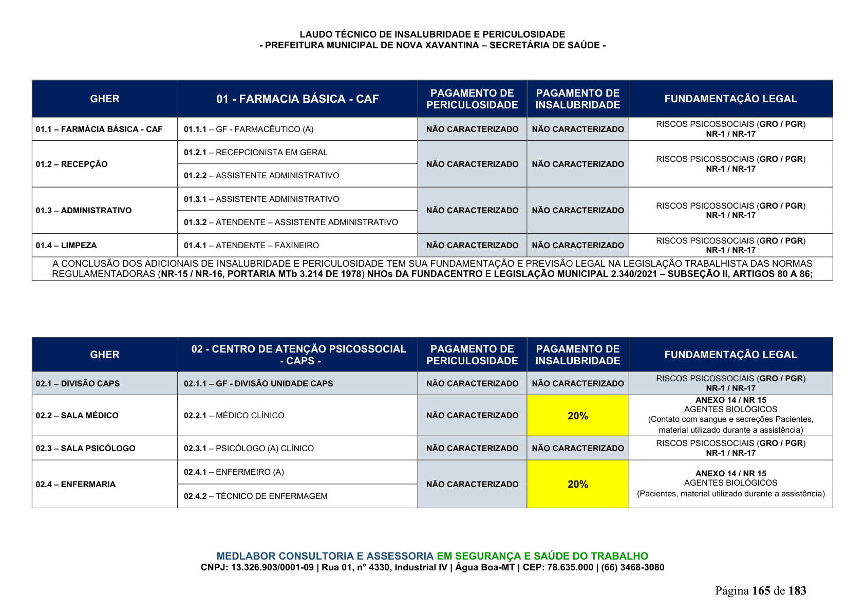Página 166 | DECRETO Nº 7.230, DE 18 DE MAIO DE 2026