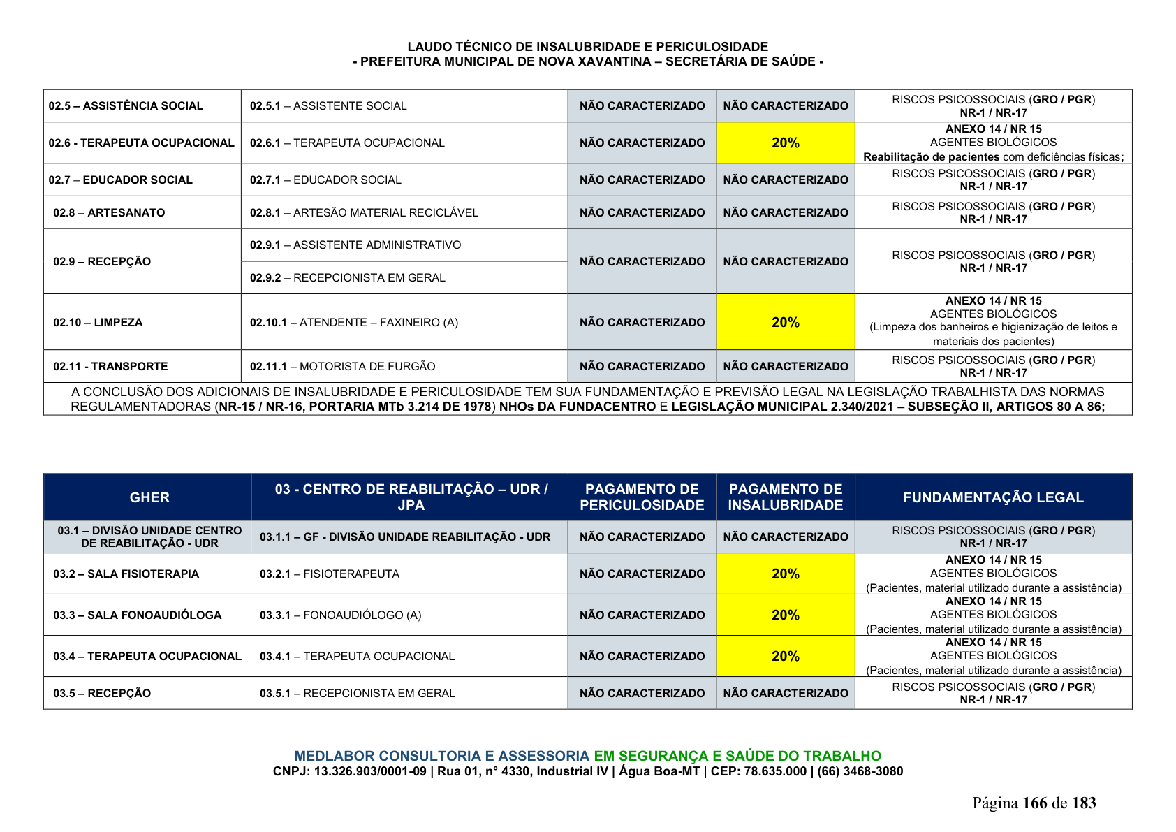 Página 167 | DECRETO Nº 7.230, DE 18 DE MAIO DE 2026