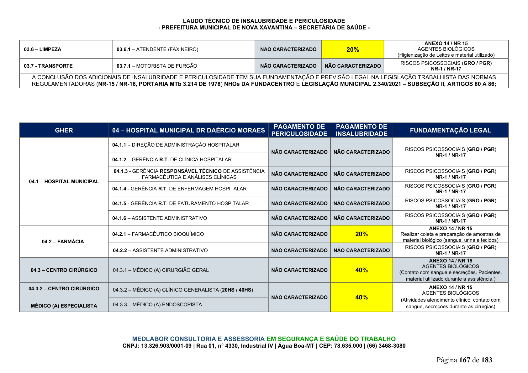 Página 168 | DECRETO Nº 7.230, DE 18 DE MAIO DE 2026