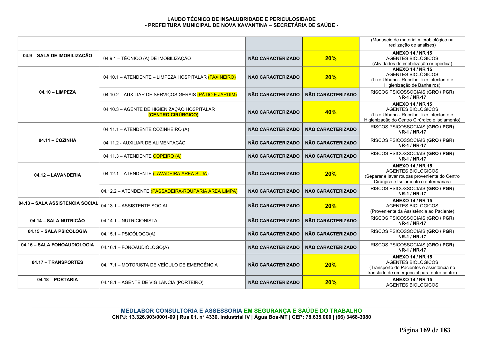 Página 170 | DECRETO Nº 7.230, DE 18 DE MAIO DE 2026