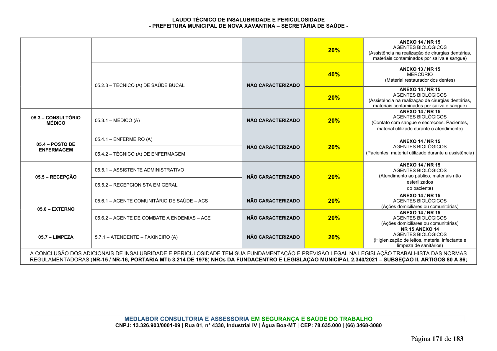 Página 172 | DECRETO Nº 7.230, DE 18 DE MAIO DE 2026