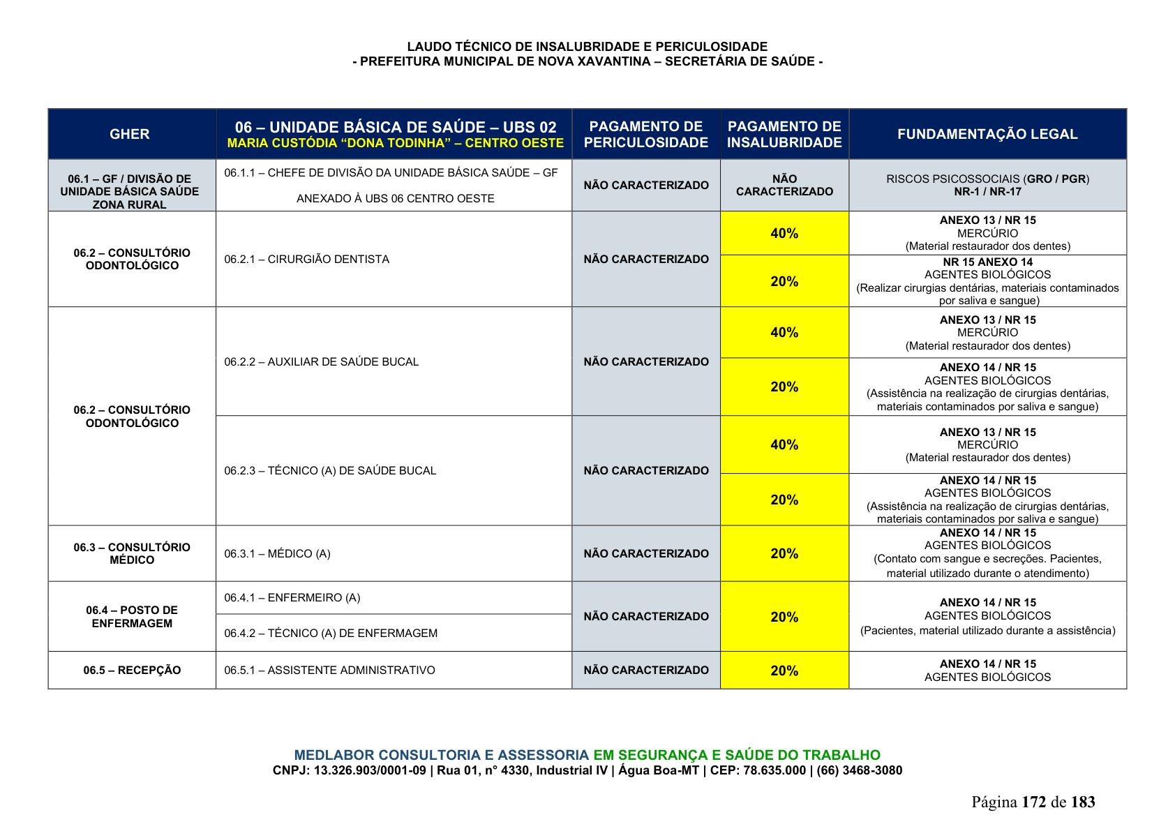 Página 173 | DECRETO Nº 7.230, DE 18 DE MAIO DE 2026