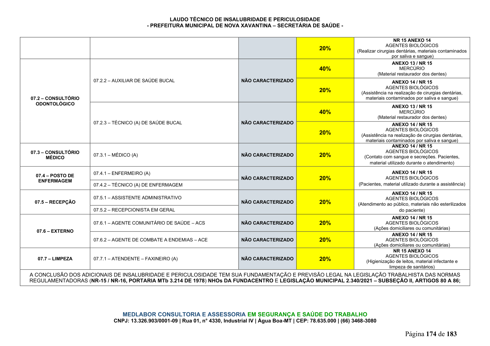 Página 175 | DECRETO Nº 7.230, DE 18 DE MAIO DE 2026