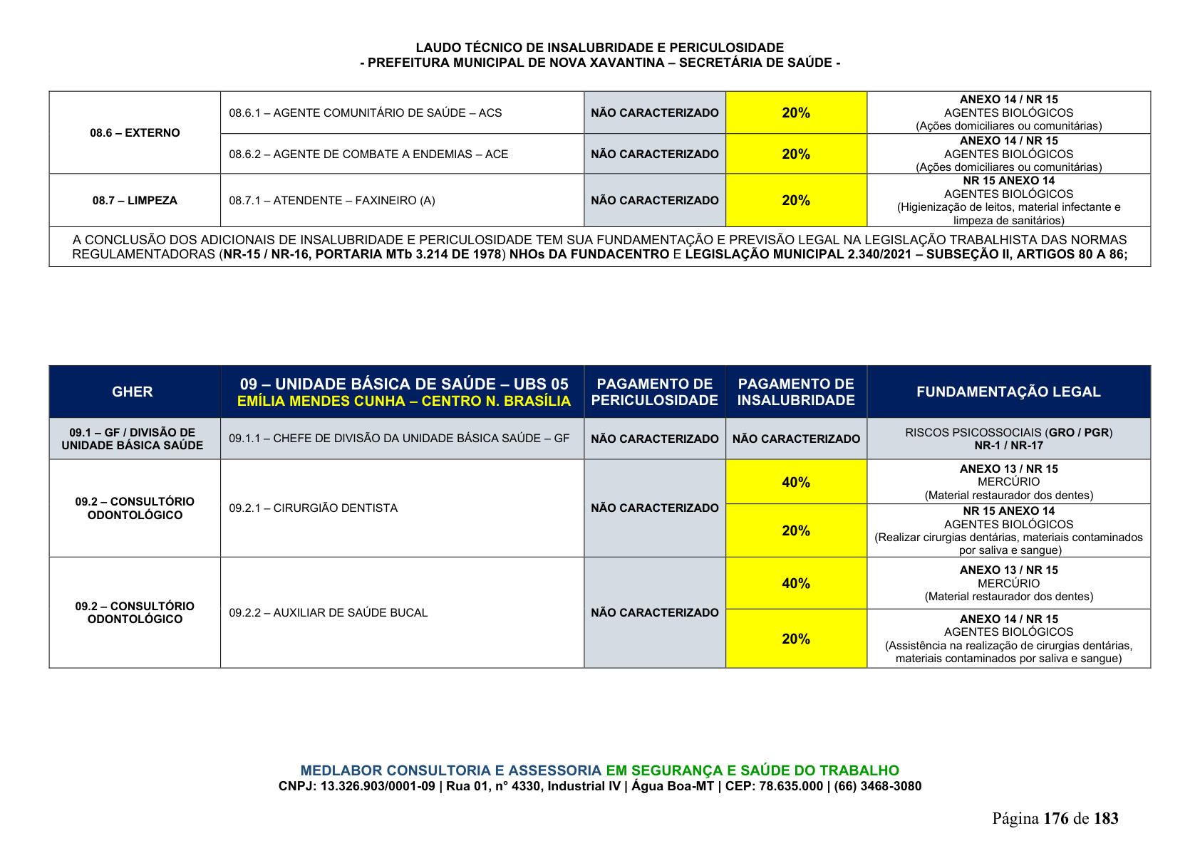 Página 177 | DECRETO Nº 7.230, DE 18 DE MAIO DE 2026