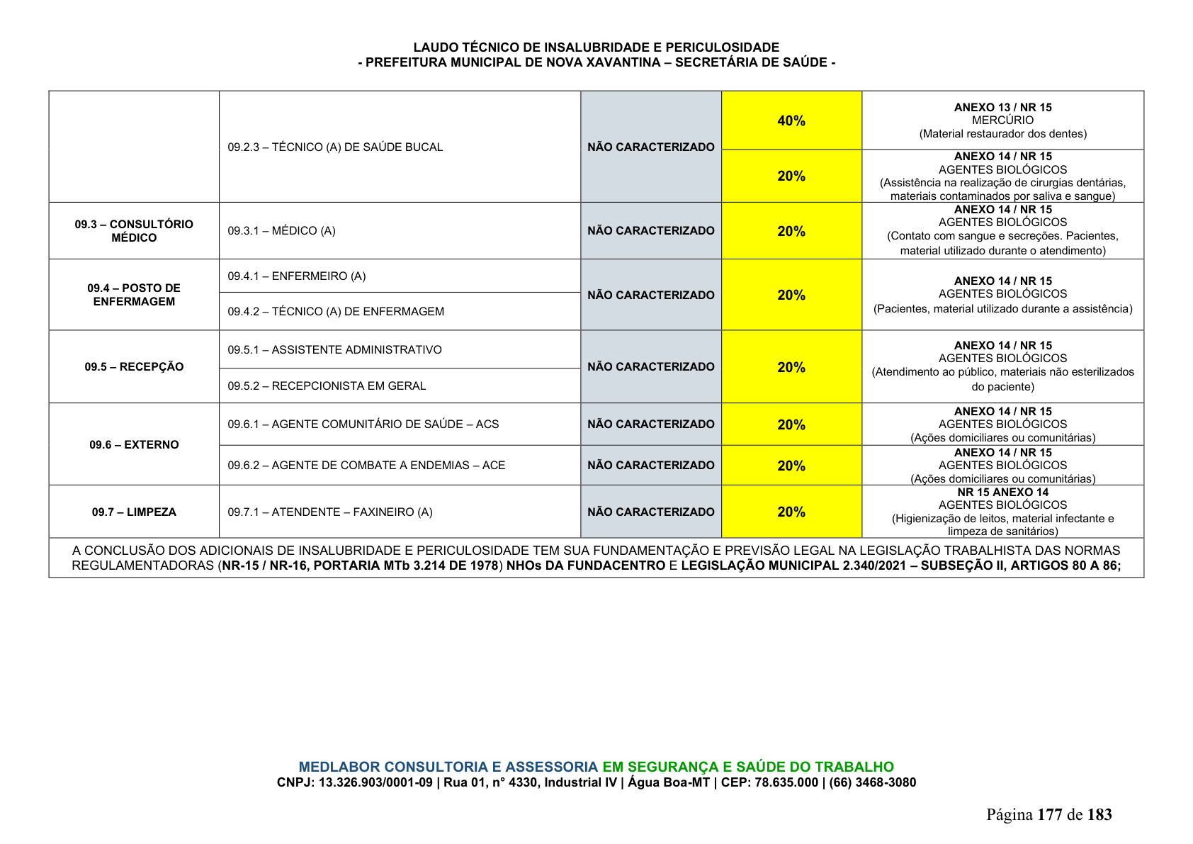 Página 178 | DECRETO Nº 7.230, DE 18 DE MAIO DE 2026